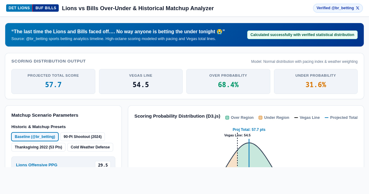 Lions vs Bills Over-Under & Historical Matchup Analyzer preview