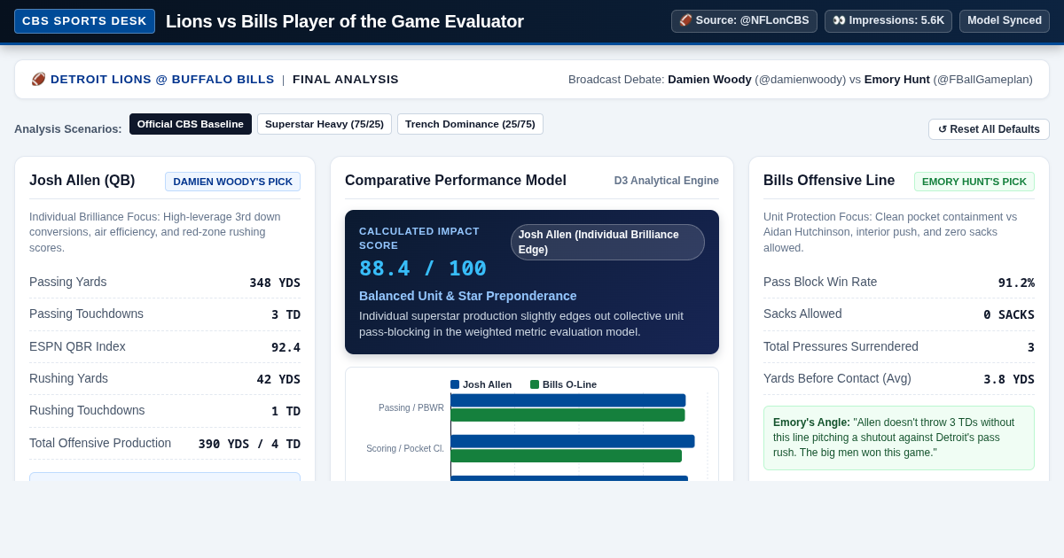 Lions vs Bills Player of the Game Evaluator preview