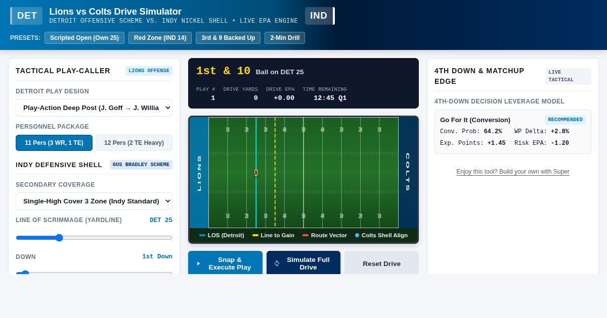 Lions vs. Colts Matchup Dynamics & Drive Simulator preview
