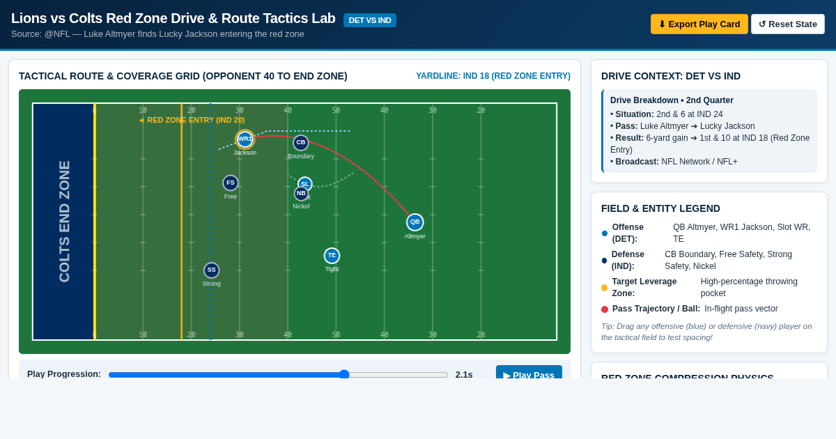 Lions vs Colts Red Zone Drive & Route Tactics Lab preview
