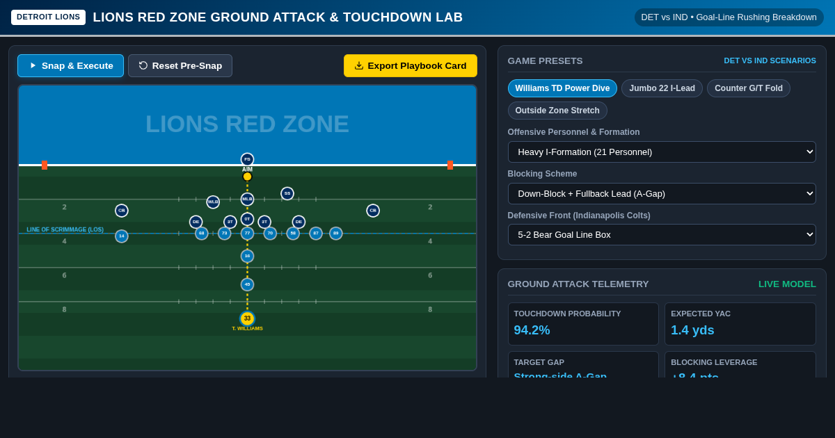 Lions Red Zone Ground Attack & Touchdown Run Lab preview