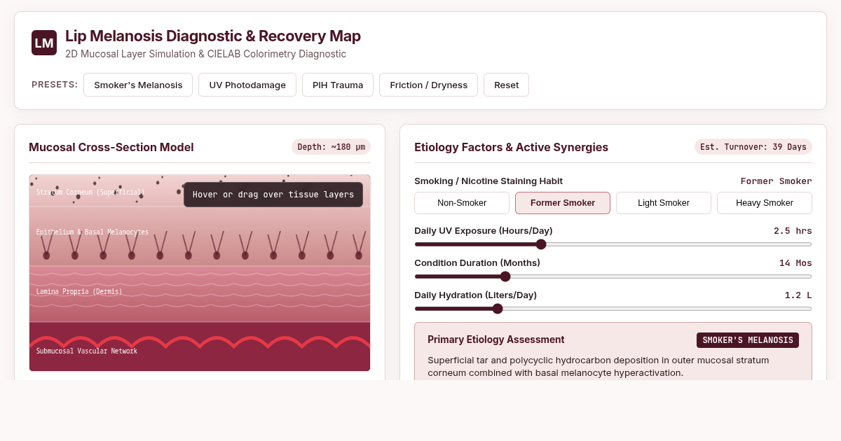 Lip Melanosis Diagnostic & Recovery Map preview