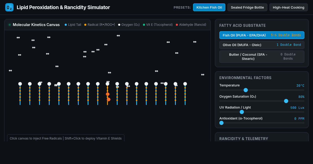 Lipid Peroxidation & Rancidity Dynamics Simulator preview
