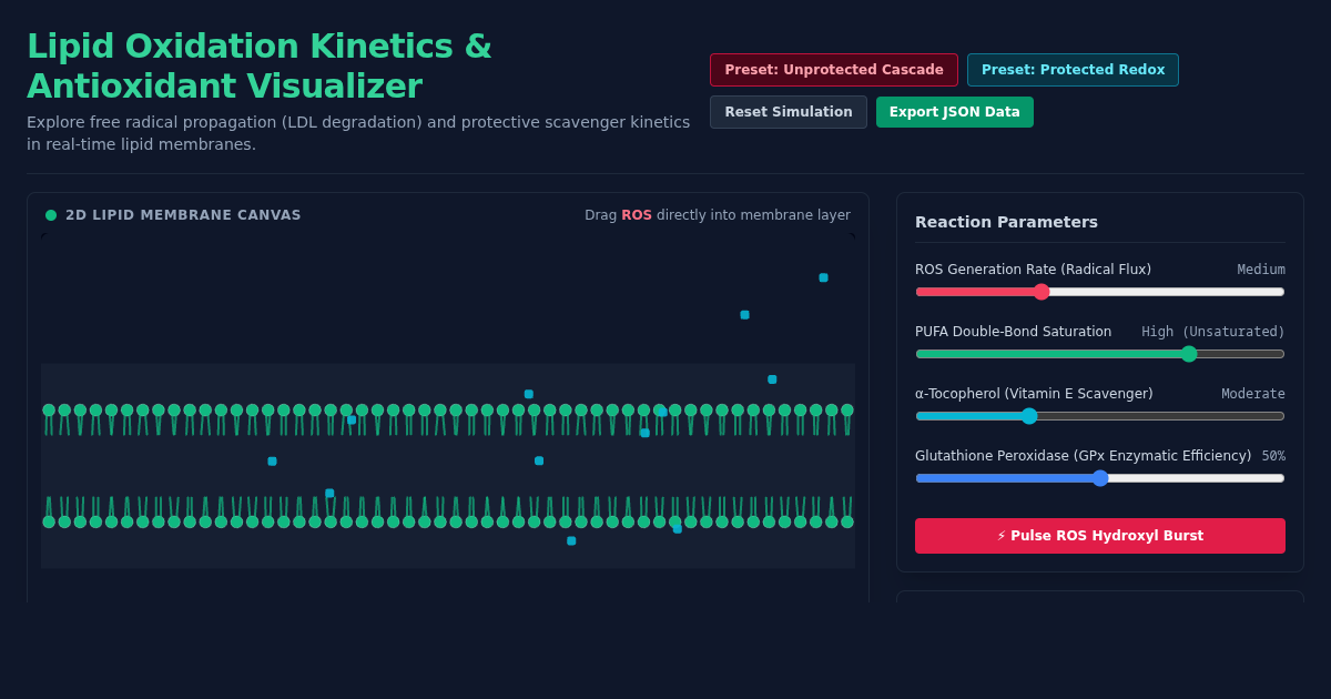 Lipid Oxidation Kinetics & Antioxidant Quenching Visualizer preview