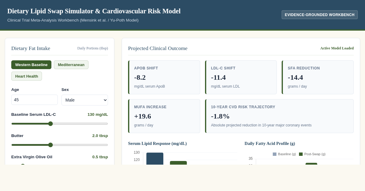 Dietary Lipid Swap Simulator & Cardiovascular Risk Model preview