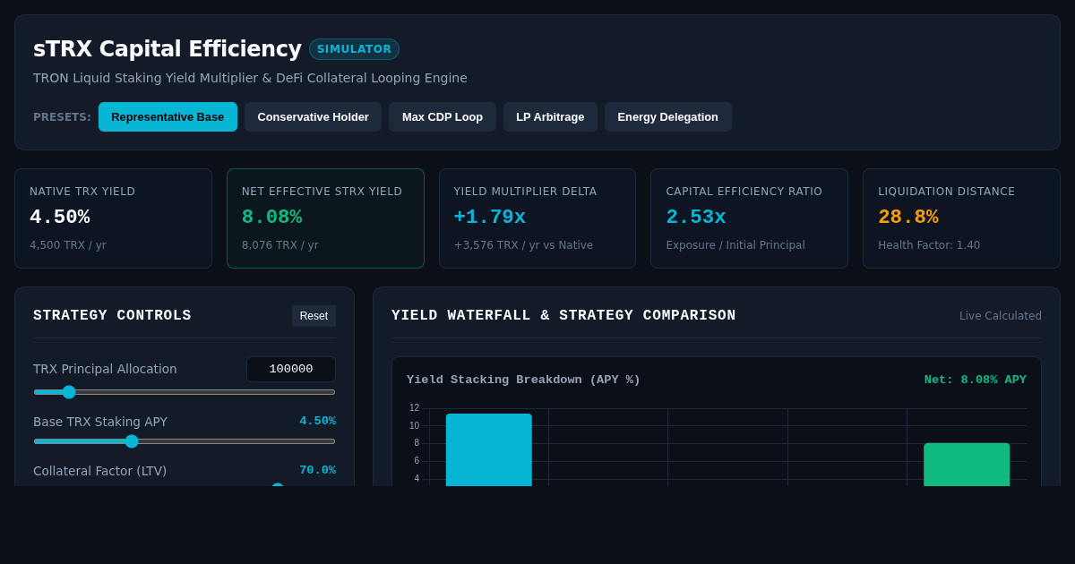 sTRX Capital Efficiency & Yield Simulator preview