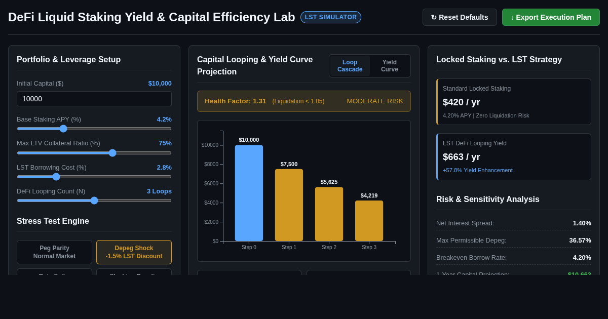 DeFi Liquid Staking Yield & Capital Efficiency Simulator preview
