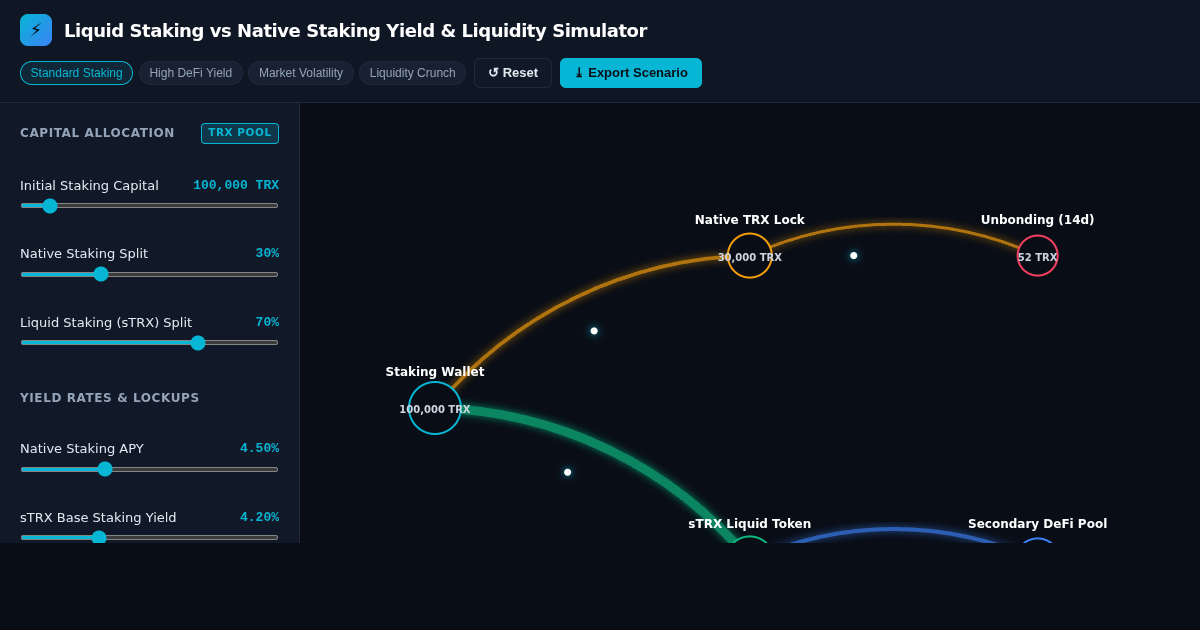 Liquid Staking vs Native Staking Yield & Liquidity Simulator preview