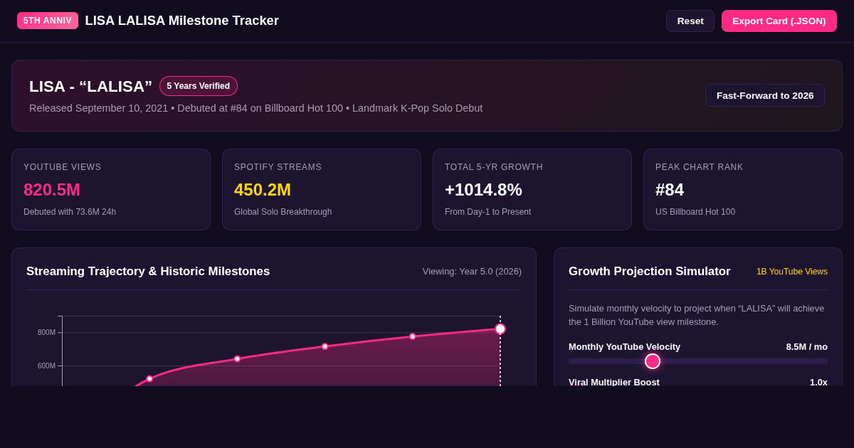 LISA LALISA Release Timeline & Milestone Tracker preview