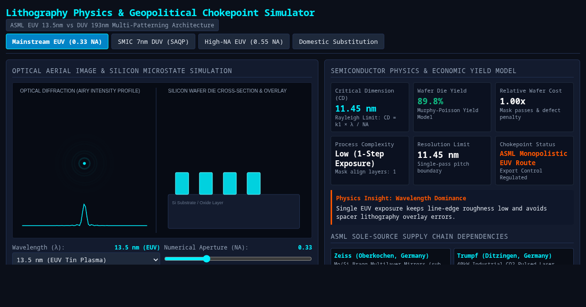 Lithography Physics & Geopolitical Chokepoint Simulator preview
