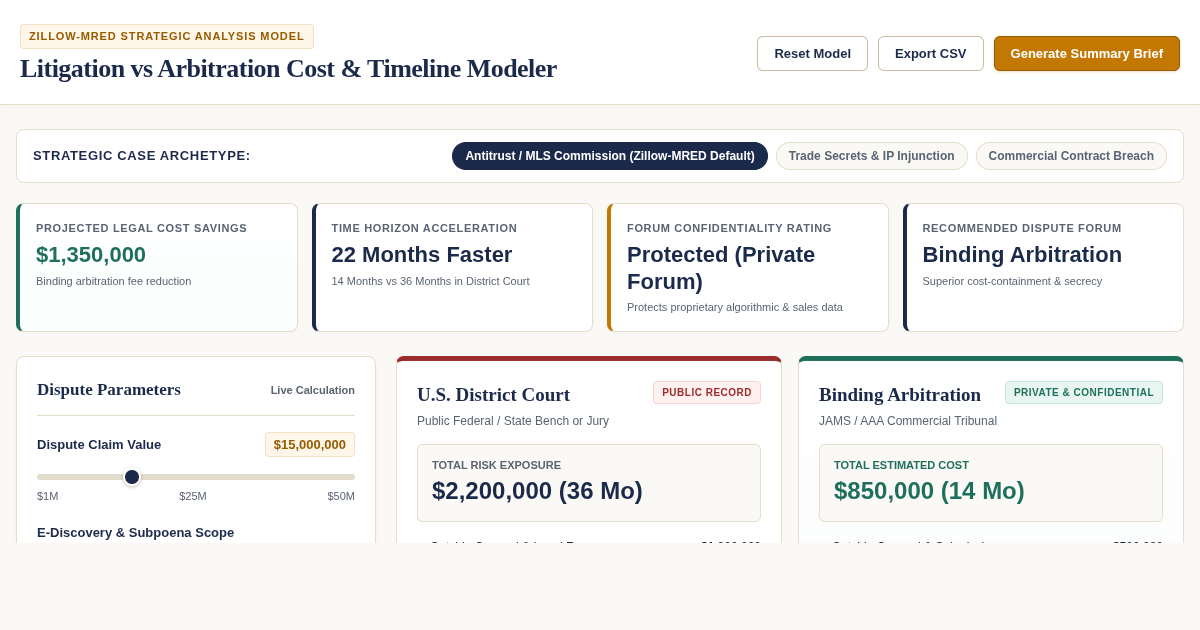 Litigation vs Arbitration Cost & Timeline Modeler preview