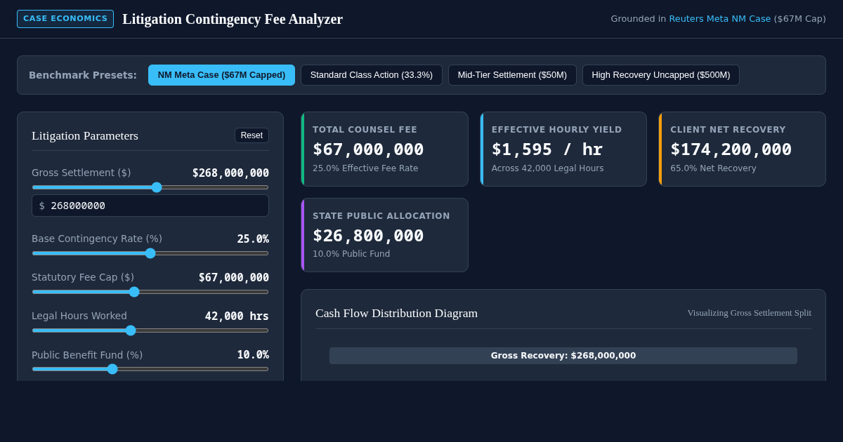 Litigation Contingency Fee Analyzer | New Mexico Meta Settlement Economics preview