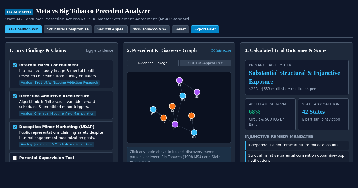 Meta vs Big Tobacco Litigation & Appeal Matrix preview