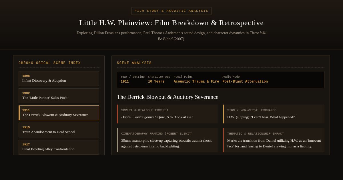 Little H.W. Plainview Retrospective: 'There Will Be Blood' Scene & Character Study preview