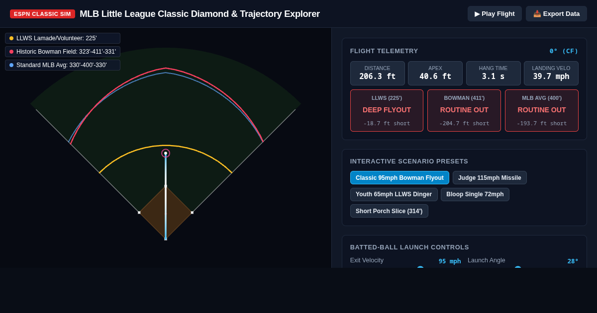 MLB Little League Classic Diamond & Trajectory Explorer preview