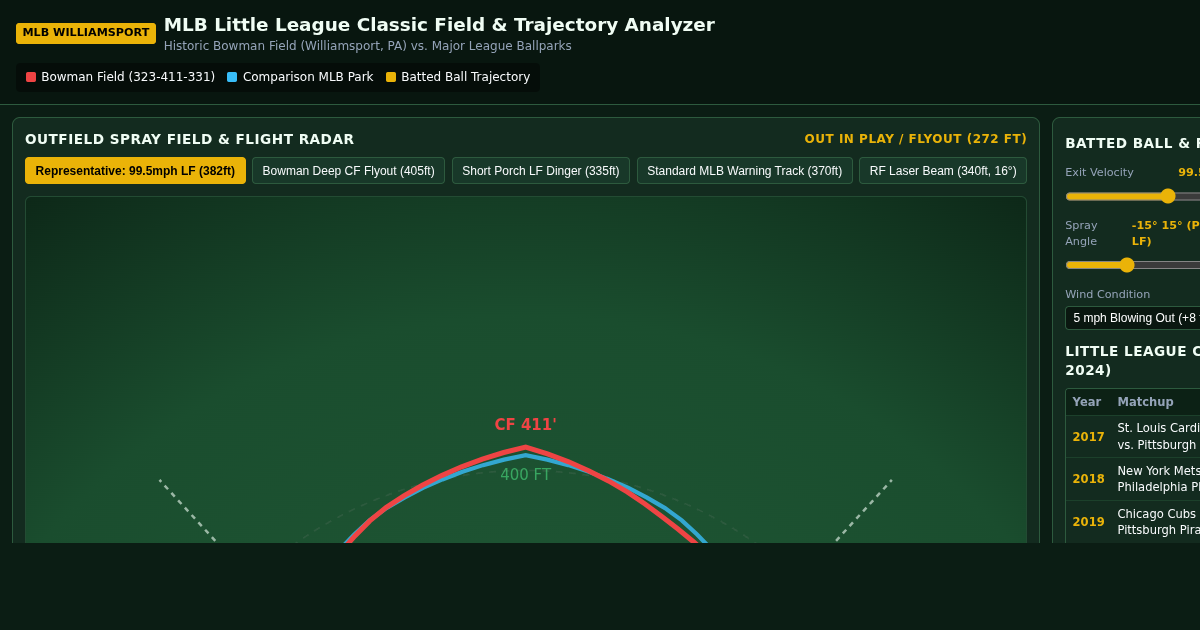 MLB Little League Classic Field & Trajectory Analyzer preview