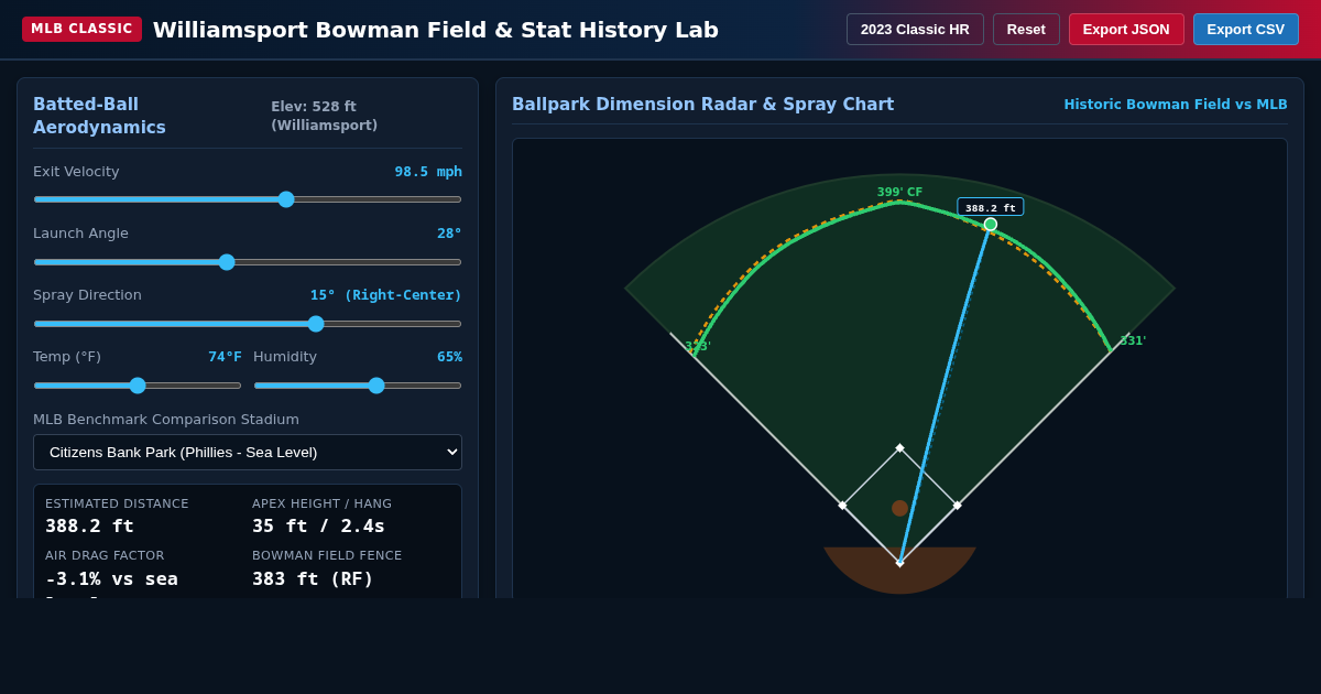 MLB Little League Classic Field & Stat History Lab preview