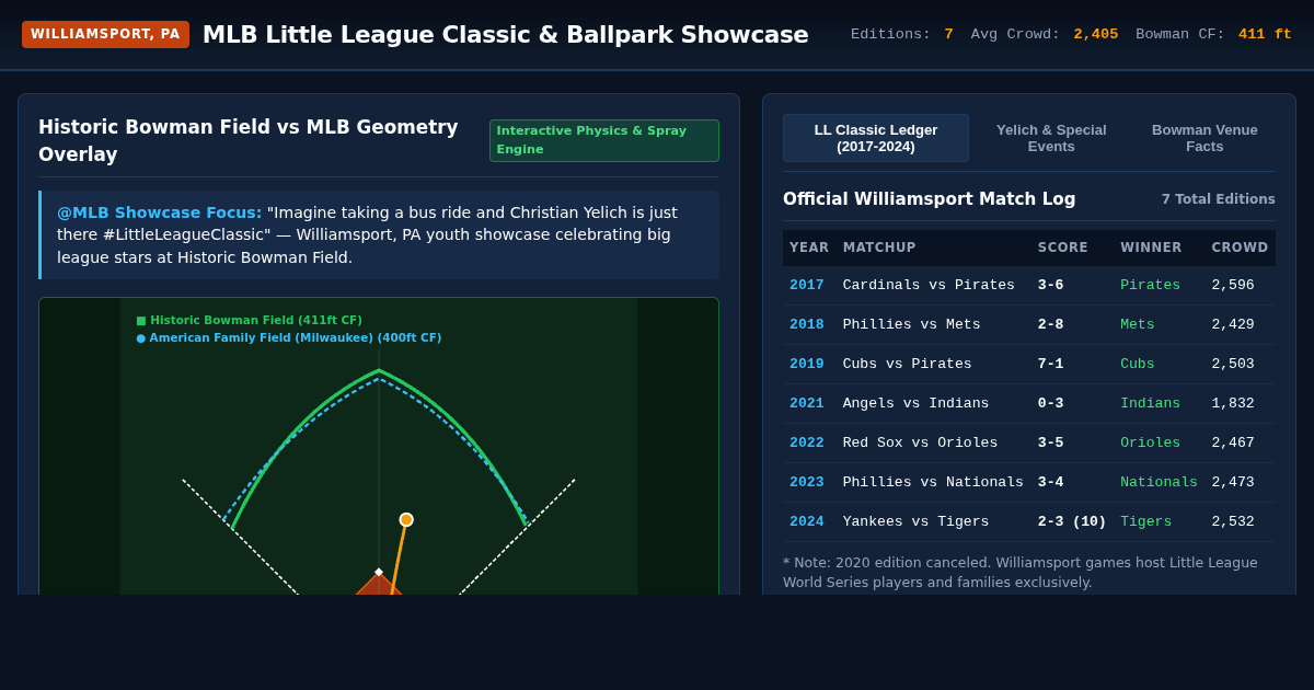 MLB Little League Classic & Ballpark Showcase | Williamsport & Yelich Explorer preview