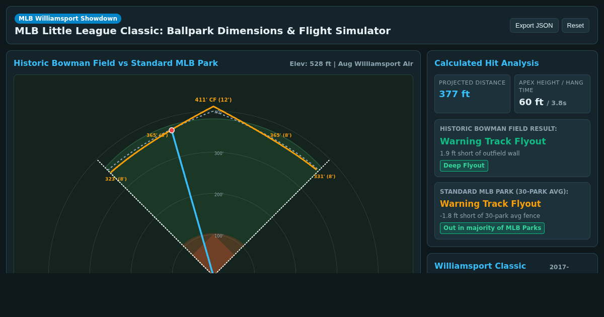 MLB Little League Classic Williamsport Matchup & Park Dimensions Analyzer preview