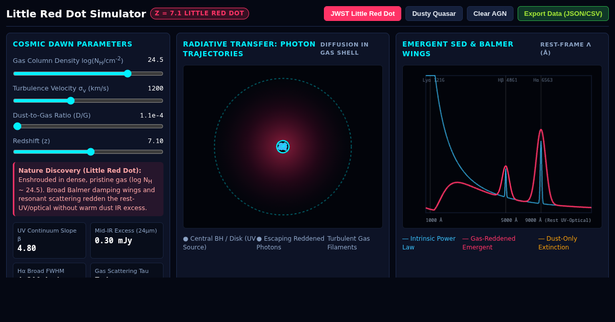 Little Red Dot: Cosmic Dawn Gas-Reddened Black Hole Simulator preview