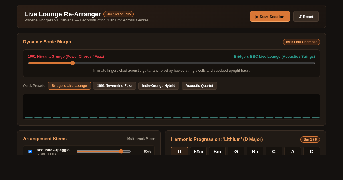 Live Lounge Re-Arranger: Grunge to Folk Acoustic Lab preview