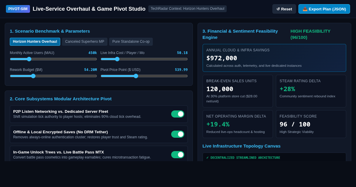 Live-Service Overhaul & Game Pivot Studio preview