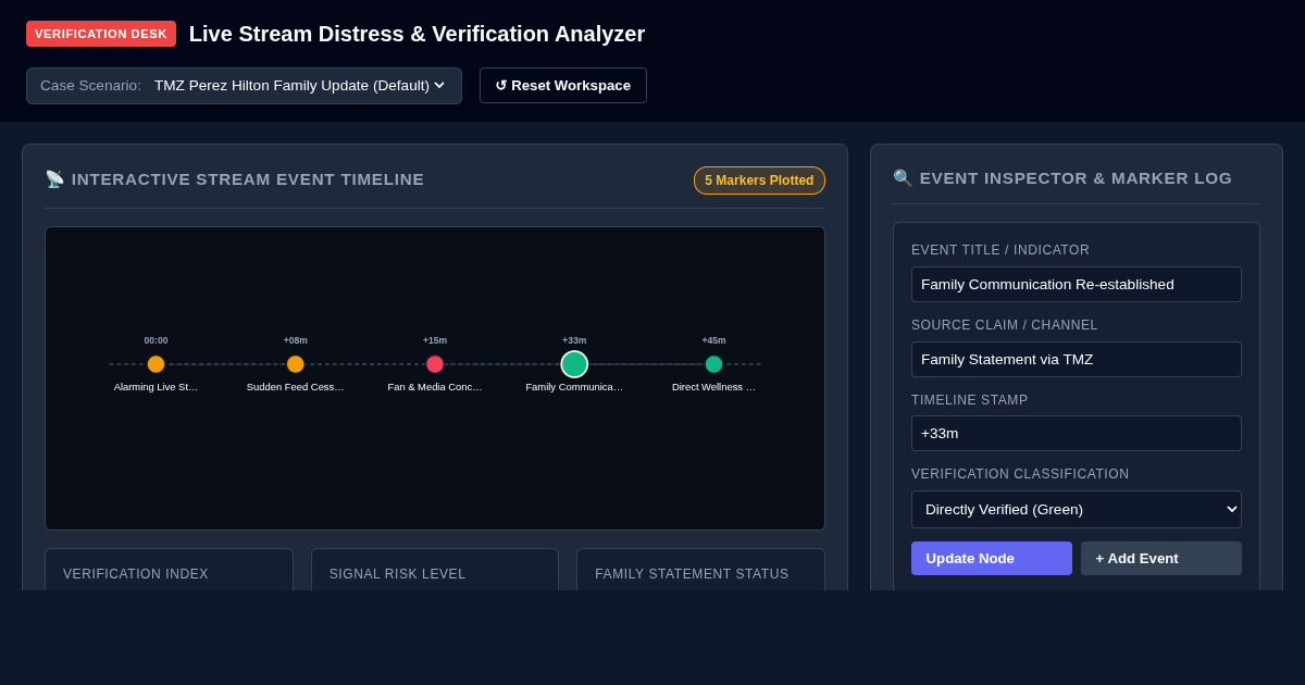 Live Stream Distress & Verification Analyzer preview