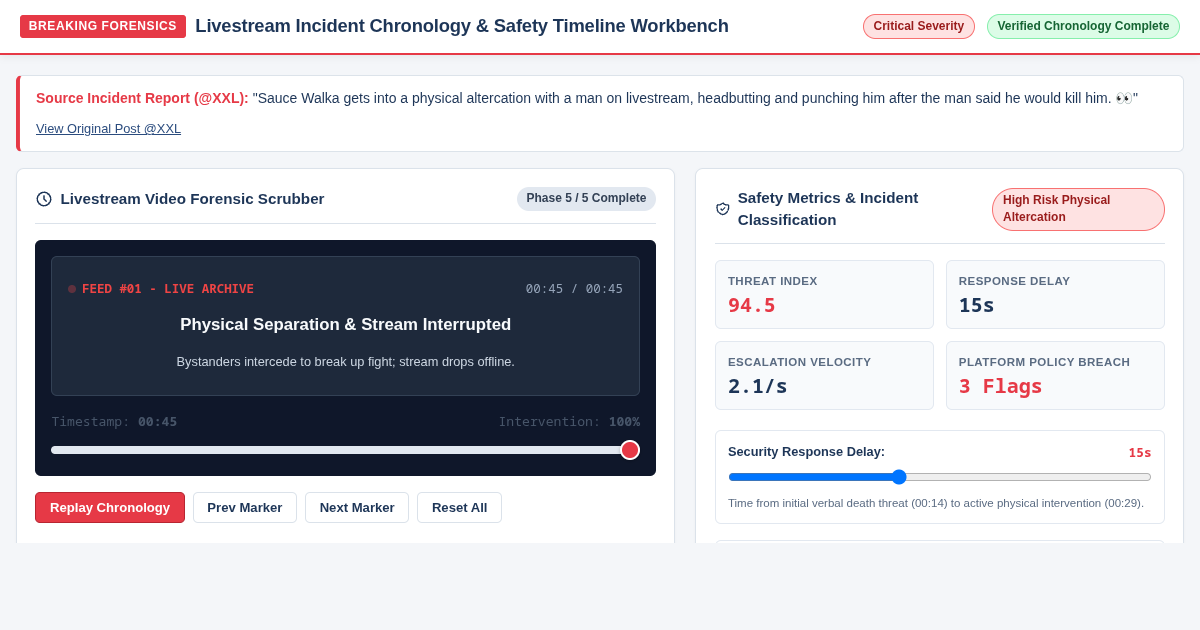 Livestream Incident Chronology & Safety Timeline Workbench preview