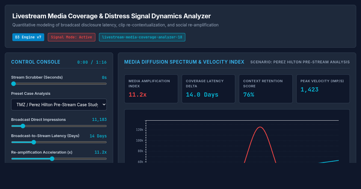 Livestream Media Coverage & Distress Signal Dynamics Analyzer preview