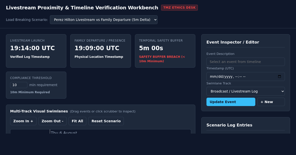 Livestream Proximity & Timeline Verification Workbench preview
