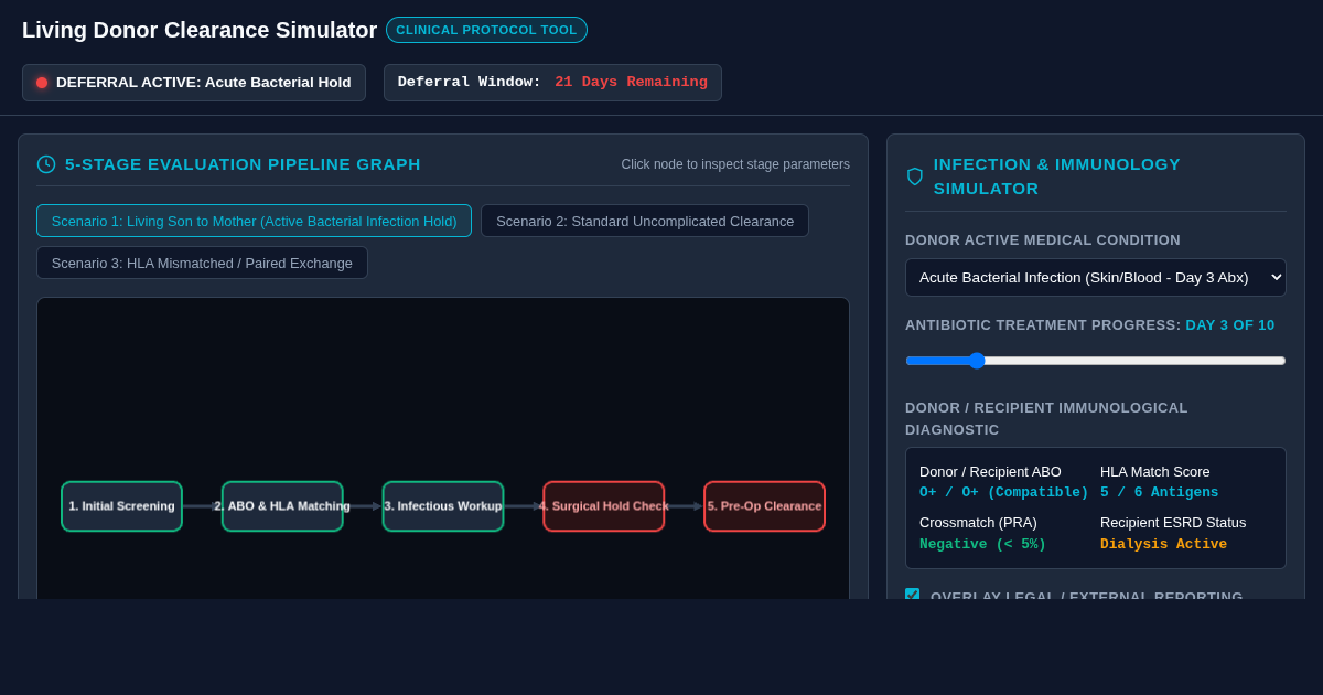Living Donor Kidney Clearance & Medical Deferral Simulator preview