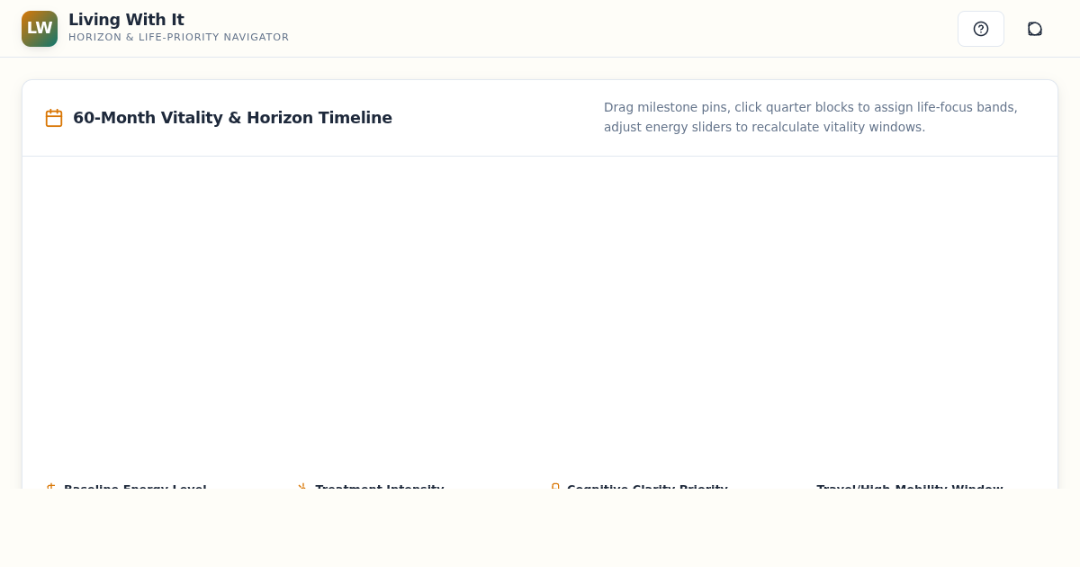 Living With It: Serious Illness Horizon & Life-Priority Navigator preview