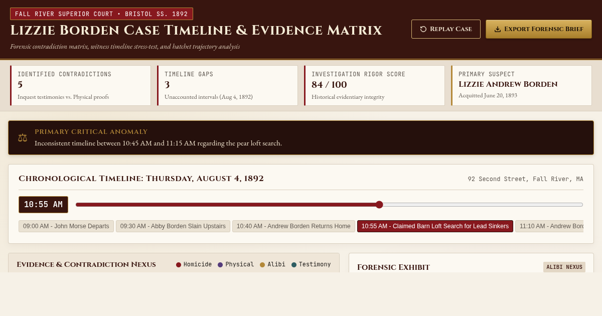 Lizzie Borden Case Timeline & Forensic Evidence Matrix 31 preview