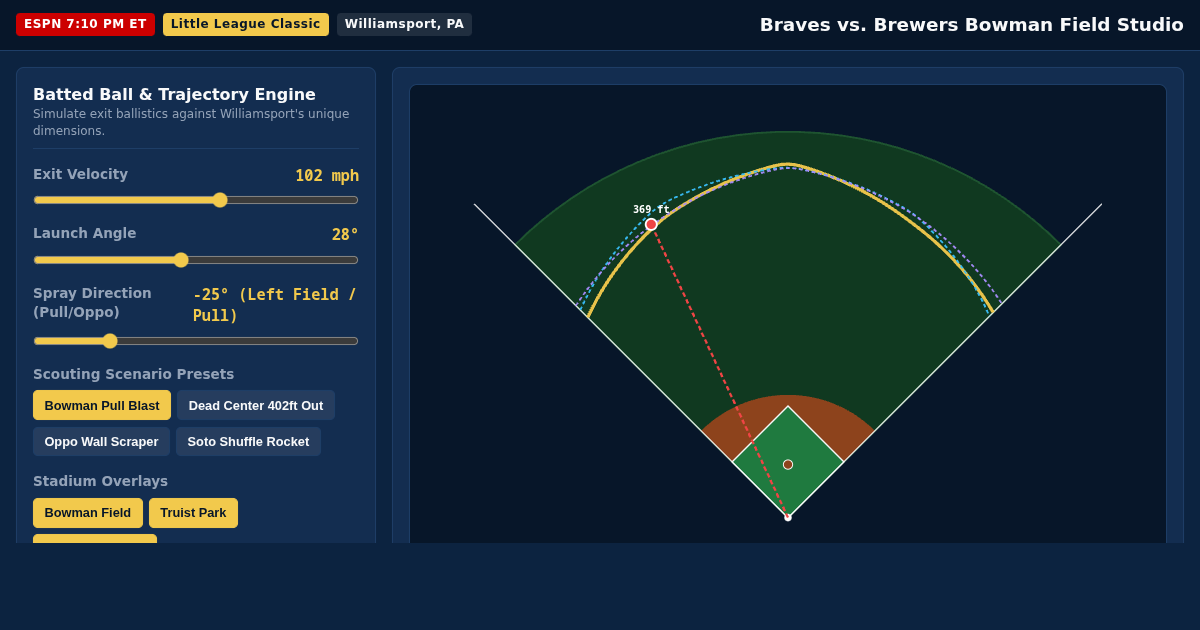 MLB Little League Classic: Braves vs. Brewers Ballpark Studio preview