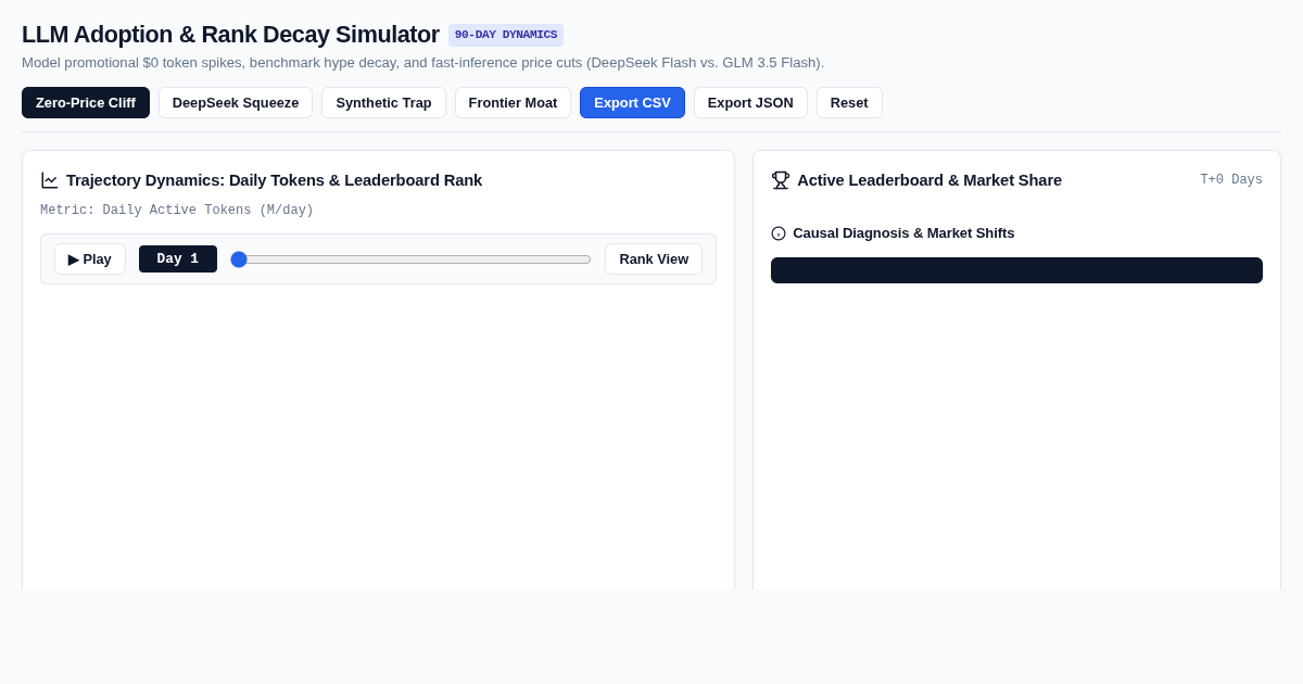 LLM Adoption & Rank Decay Simulator | Token Dynamics & API Retention Engine preview