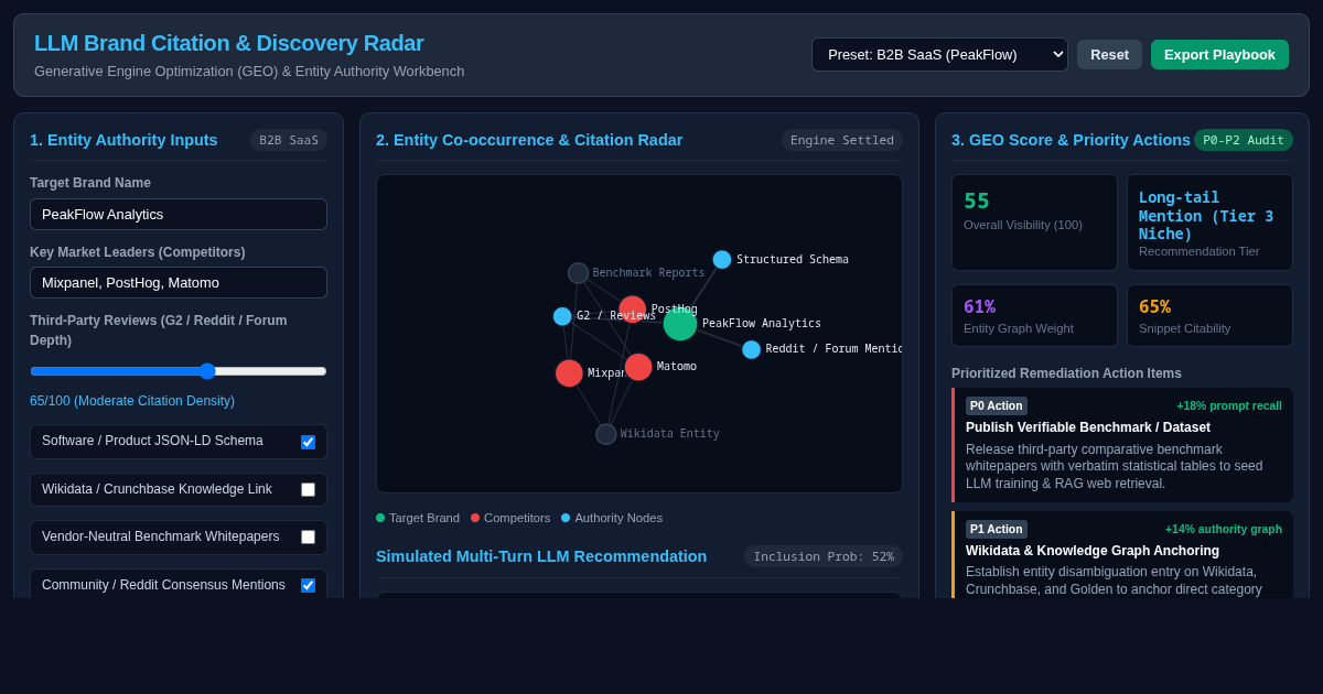 LLM Brand Citation & Discovery Radar preview
