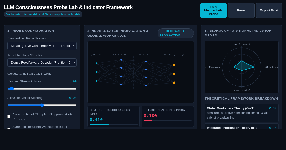 LLM Consciousness Probe Lab & Indicator Framework preview