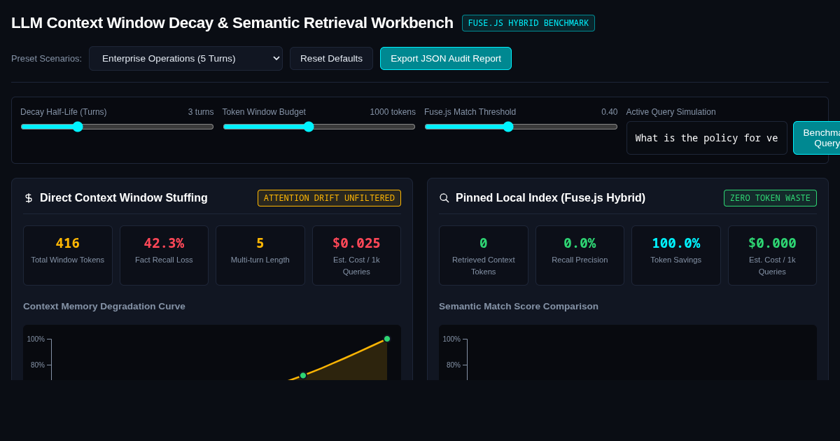 LLM Context Window Decay & Semantic Retrieval Workbench preview