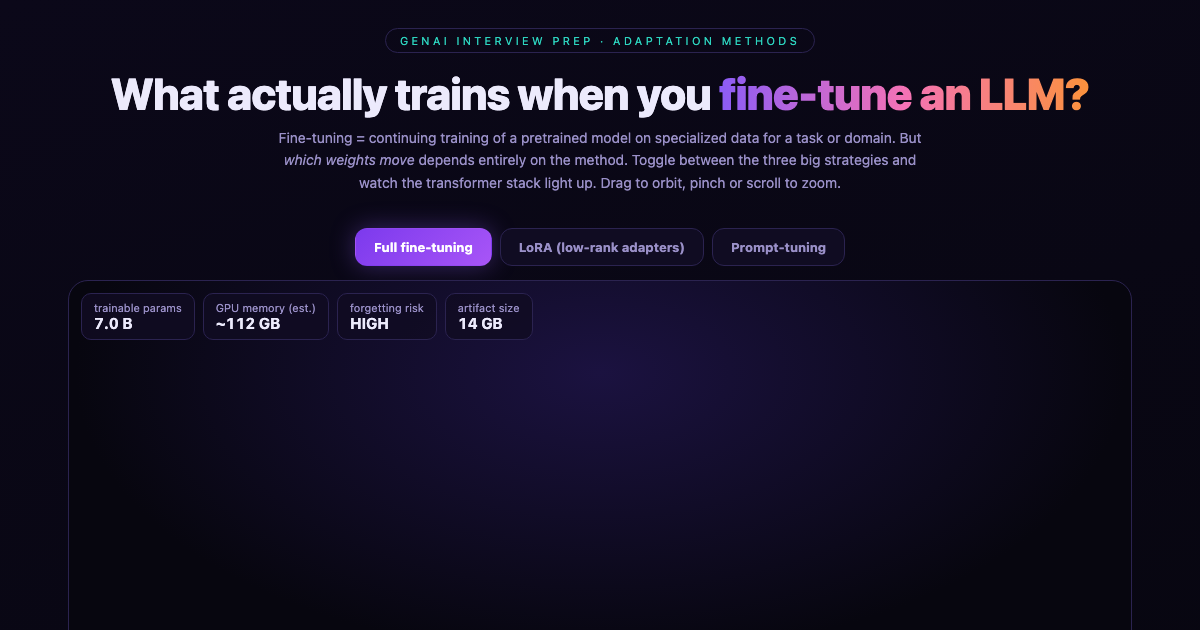 Fine-Tuning Explorer - Full FT vs LoRA vs Prompt-Tuning preview