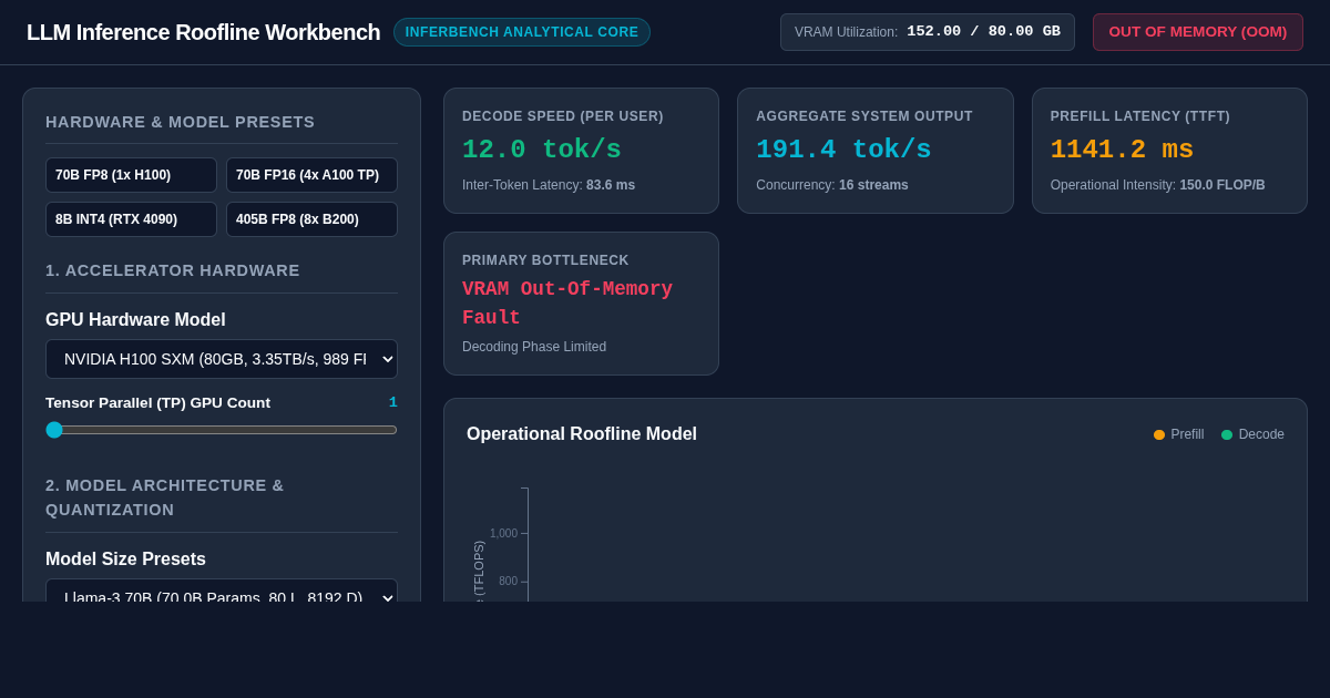 LLM Inference Throughput & Memory Bounds Workbench preview