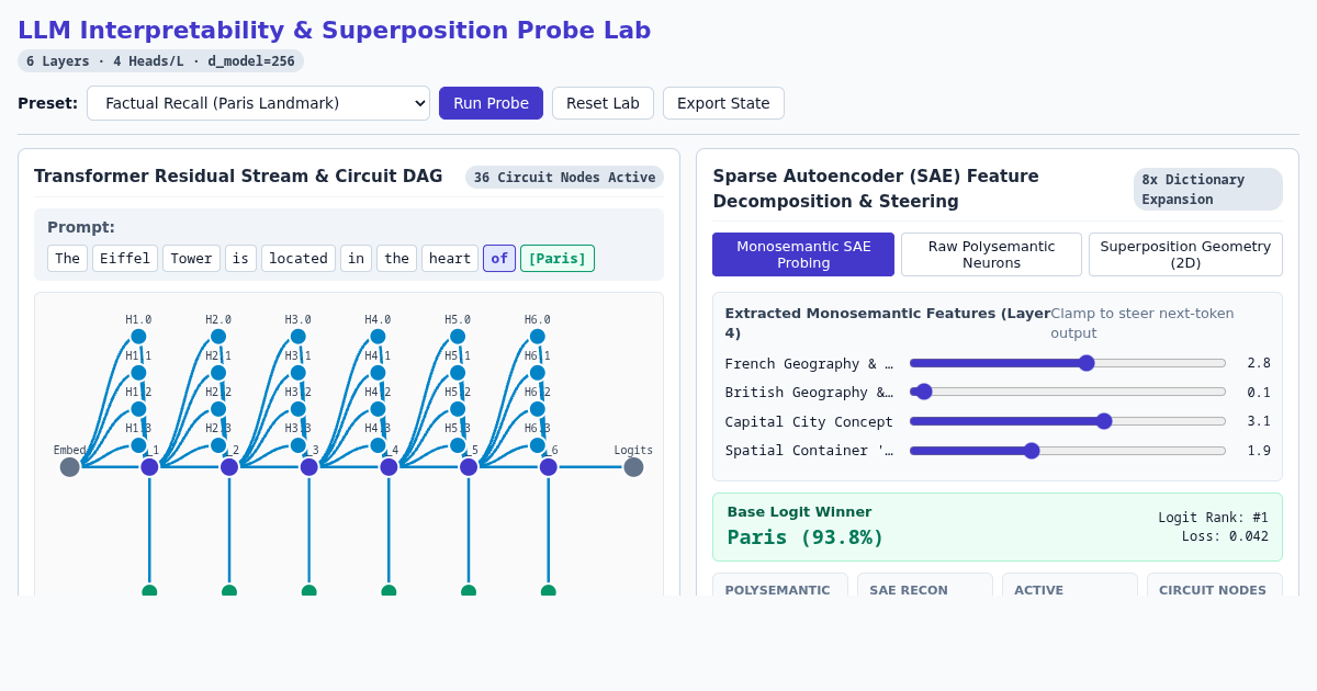 LLM Interpretability & Superposition Probe Lab preview