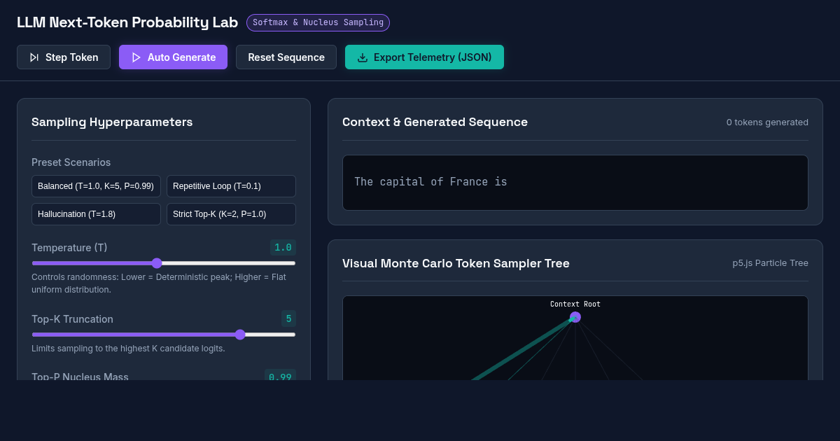 LLM Next-Token Probability Lab preview