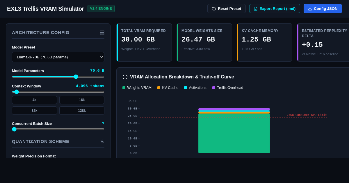 EXL3 Trellis LLM VRAM Memory & Quantization Simulator preview