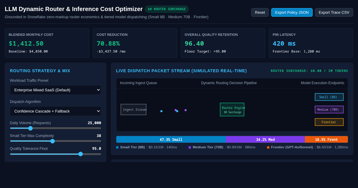 LLM Routing & Workload Cost Benchmark | AI Model Router Simulator preview