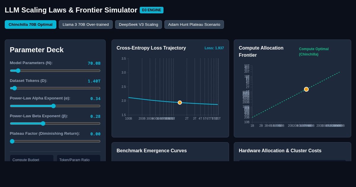 LLM Scaling Laws & Diminishing Returns Simulator preview