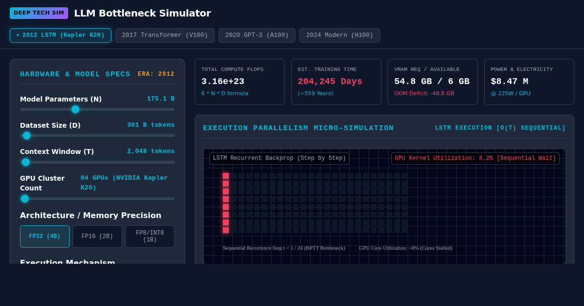 LLM Bottleneck Simulator: Why LLMs Failed in 2010 preview