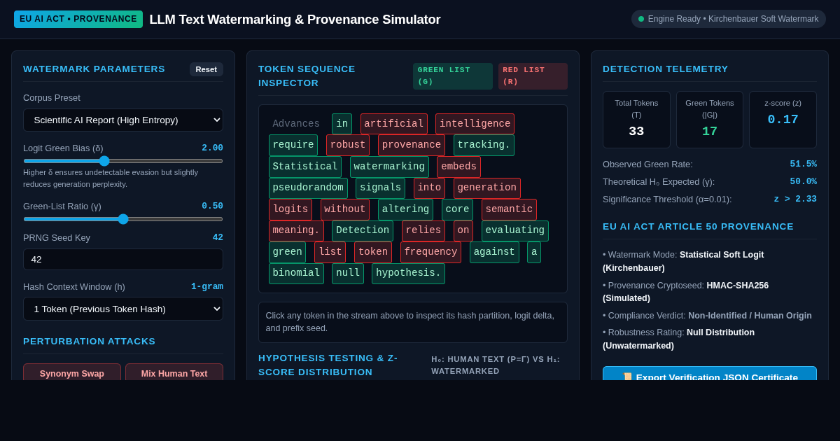 LLM Text Watermarking & Provenance Simulator preview
