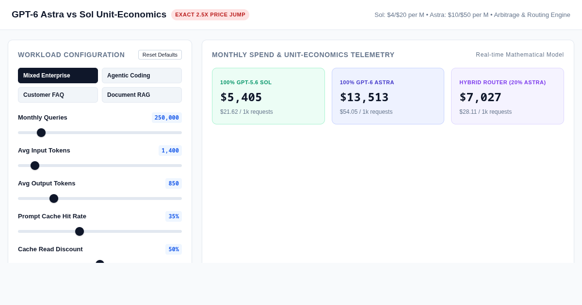 GPT-6 Astra vs GPT-5.6 Sol Token Economics & Routing Arbitrage preview