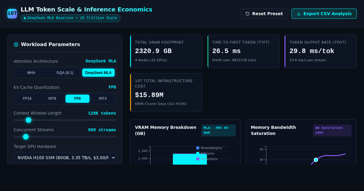 LLM Token Scale & Inference Economics Workbench preview