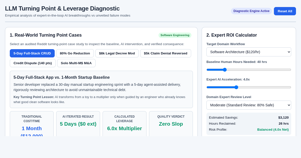 LLM Turning Point & Leverage Diagnostic preview